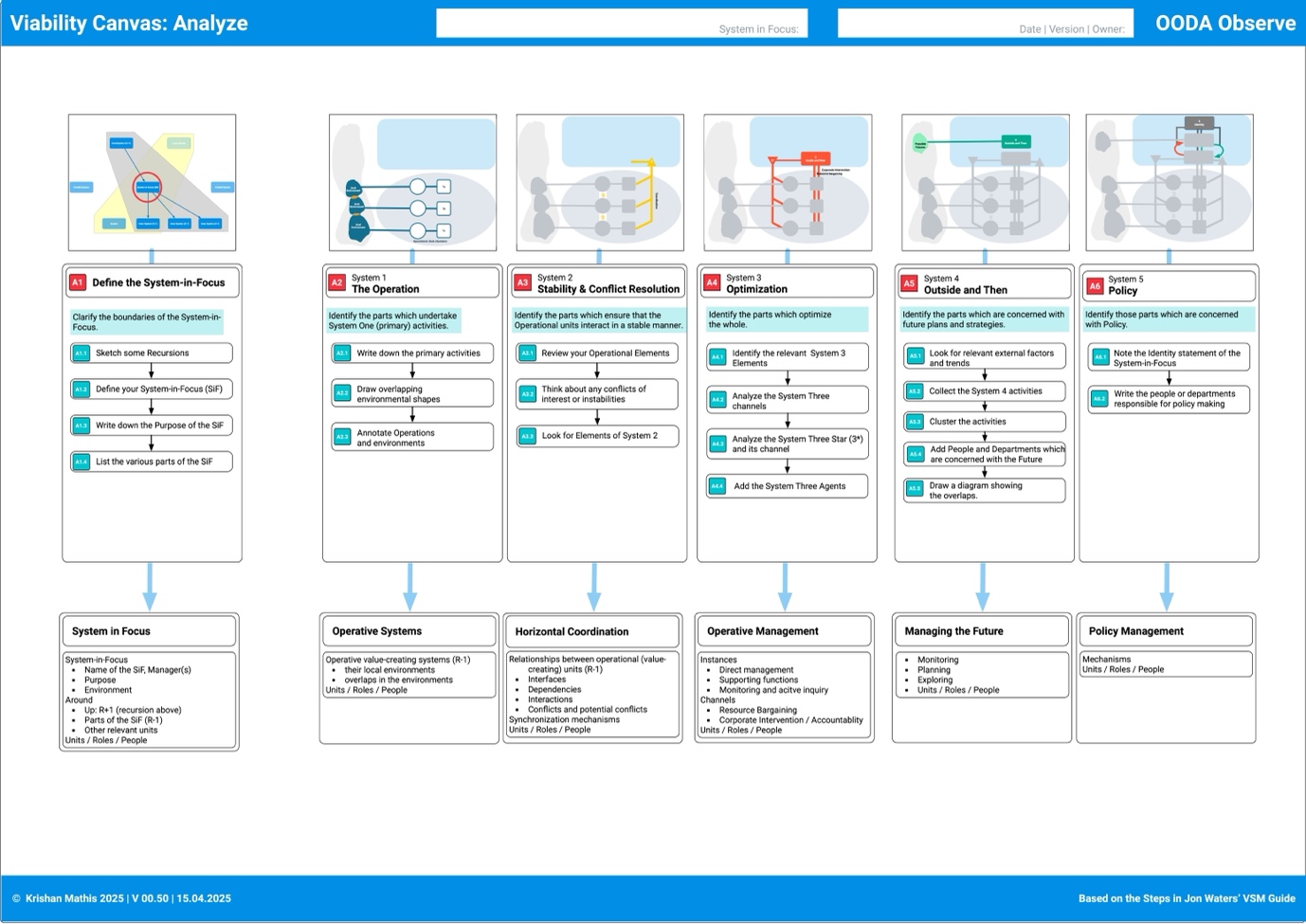 Observe Steps - The Poster with the Analysis Steps